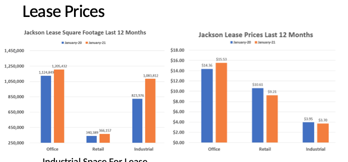 lease prices